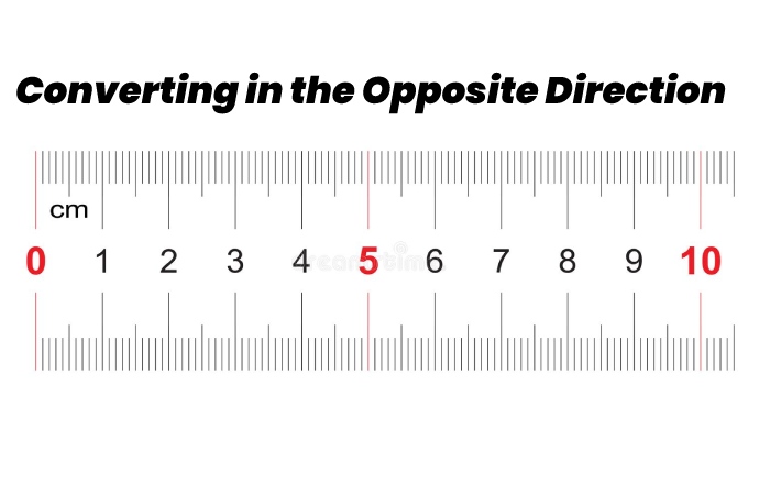 Converting in the Opposite Direction