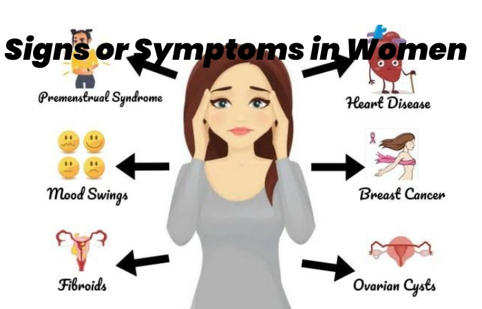 Signs or Symptoms in Women