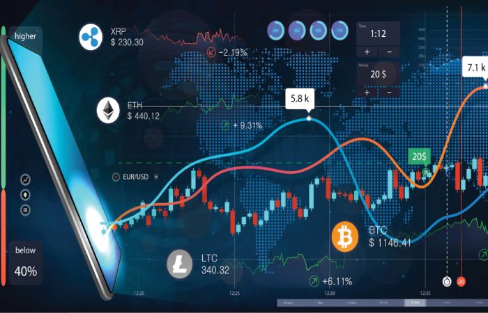 Buy Trending Cryptos and Sell them for Profit