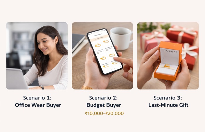 why candere is popular