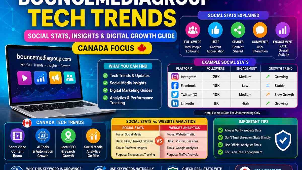 Bouncemediagroup Tech Trends in Canada Guide Today