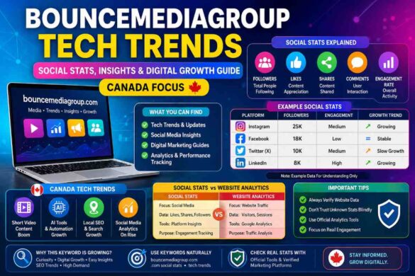 bouncemediagroup techtrends