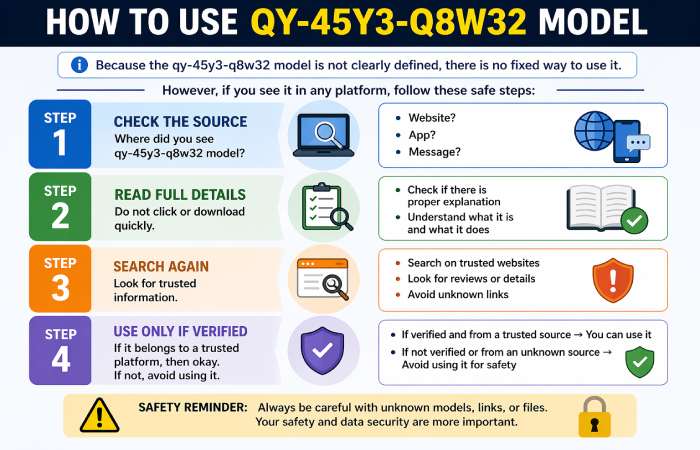 how to use qy-45y3-q8w32 model