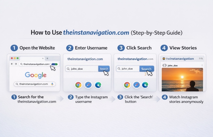 how to use theinstanavigation com (step-by-step guide)