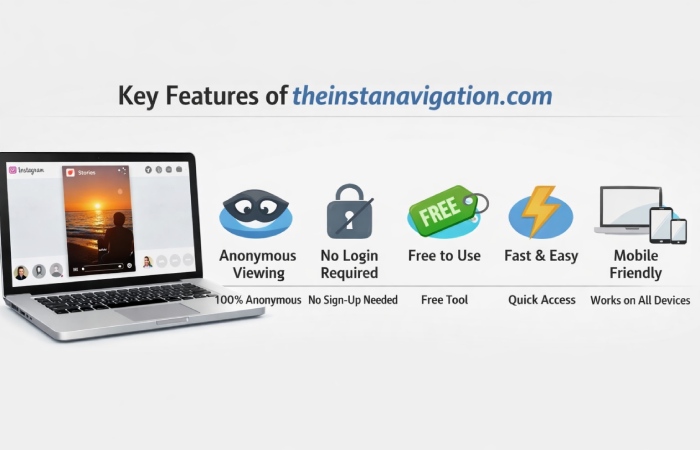 key features of theinstanavigation com
